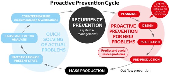 Infographic555x249_ProactivePrevention_tcm-10-796080